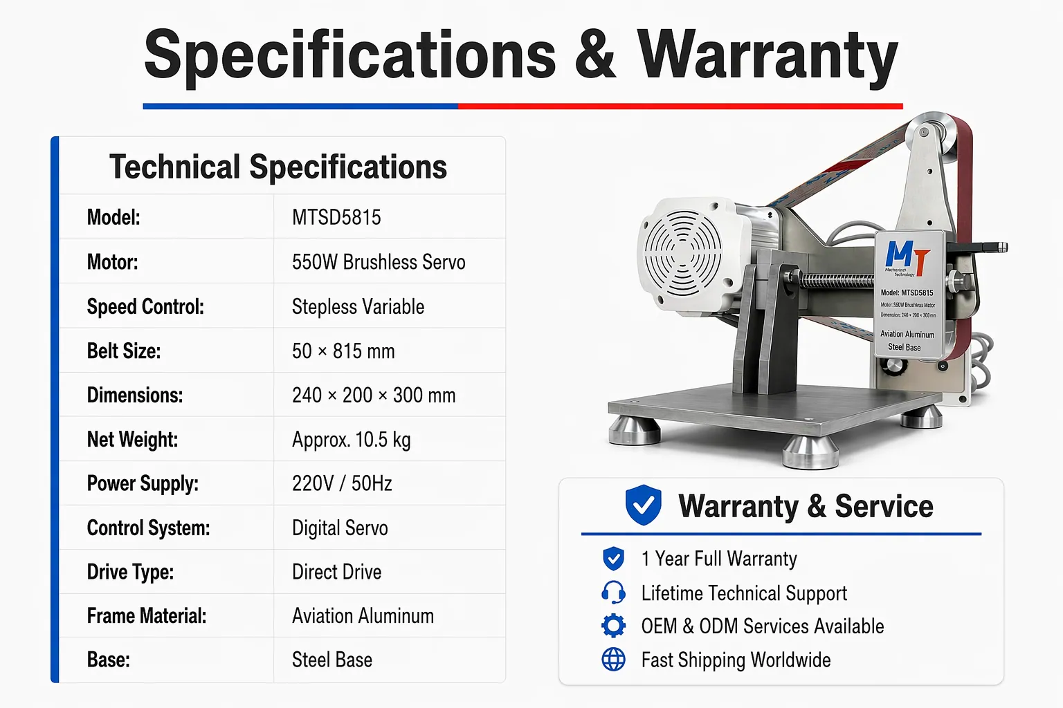 Specifications