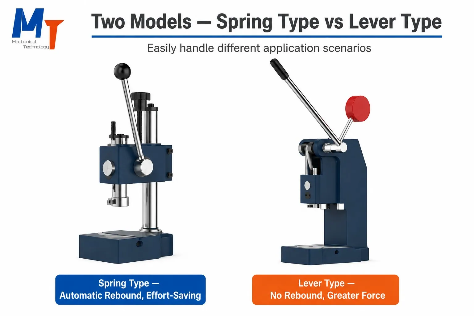 Model comparison