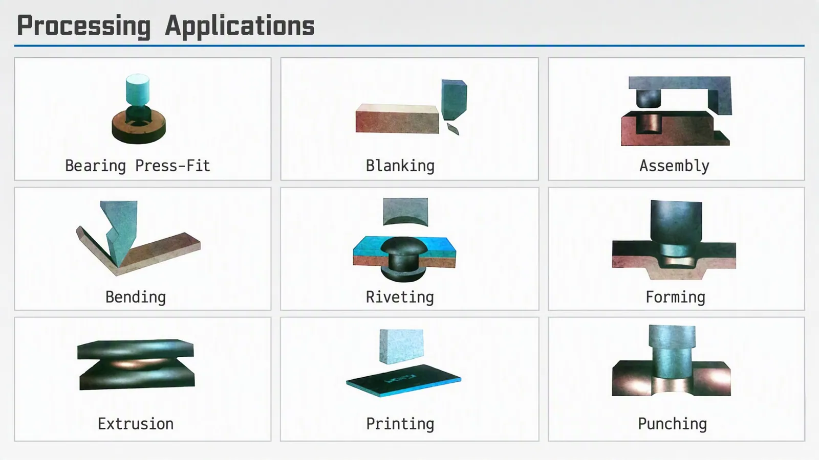 Processing applications