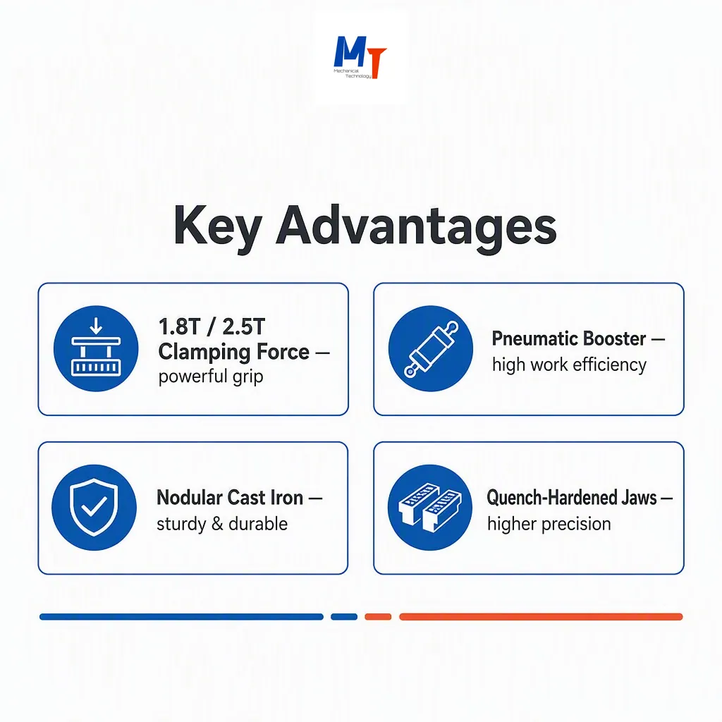 Key advantages