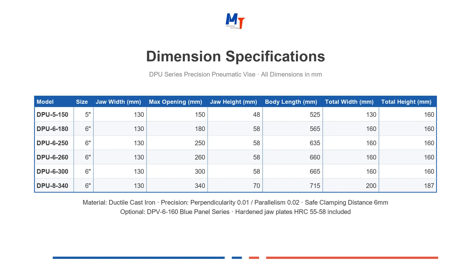 Dimensions