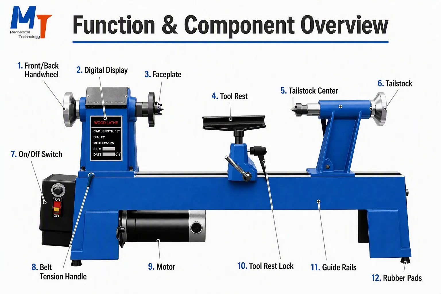 Component overview